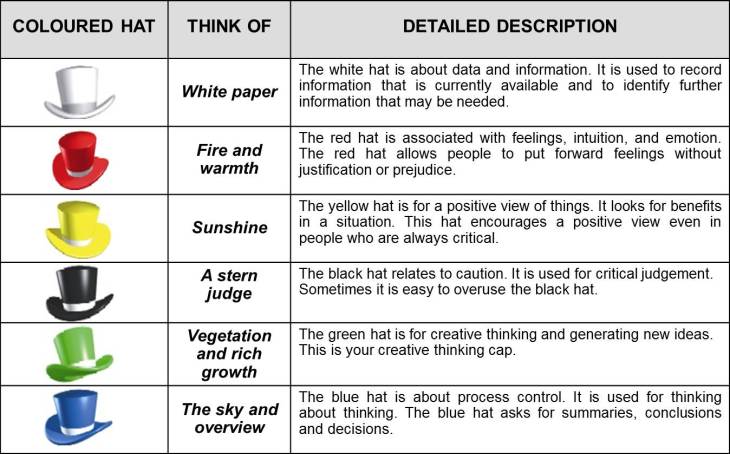 Six-Thinking-Hats1.jpg